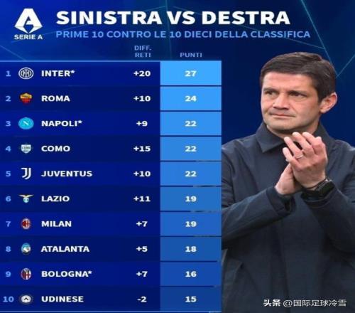 波兰主帅回,向因扎吉致,与卡什关系,ued,UED,UED体育入口,UED官网,UED体育APP下载