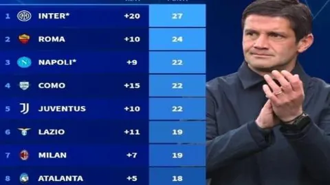 波兰主帅回应：向因扎吉致歉；与卡什关系和谐